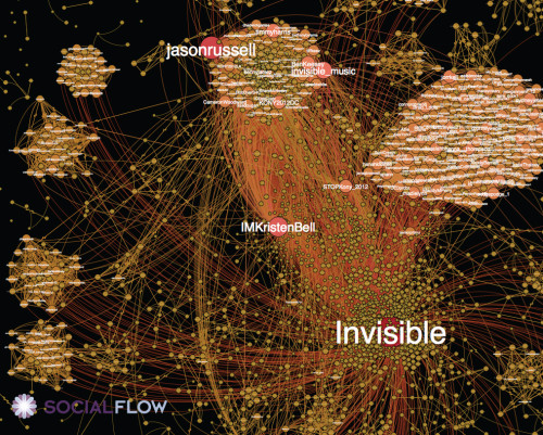 On Slacktivism: What it Really Means to Raise the Bar kony-early-network